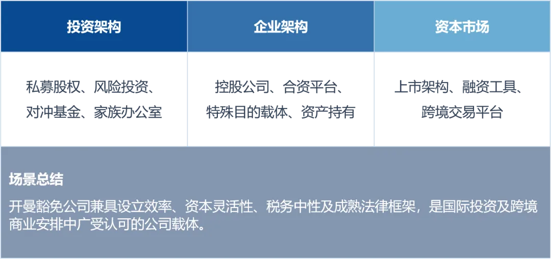 开曼豁免公司适用场景